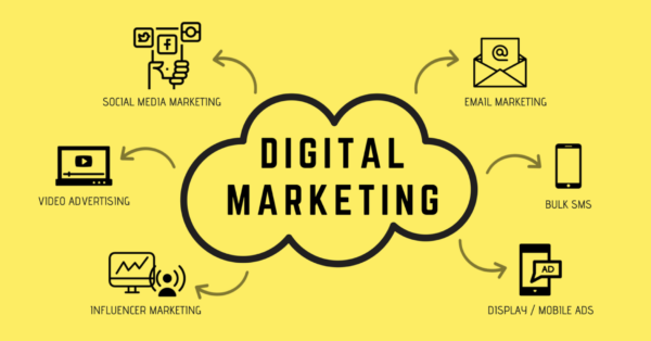 Diploma in Digital Marketing